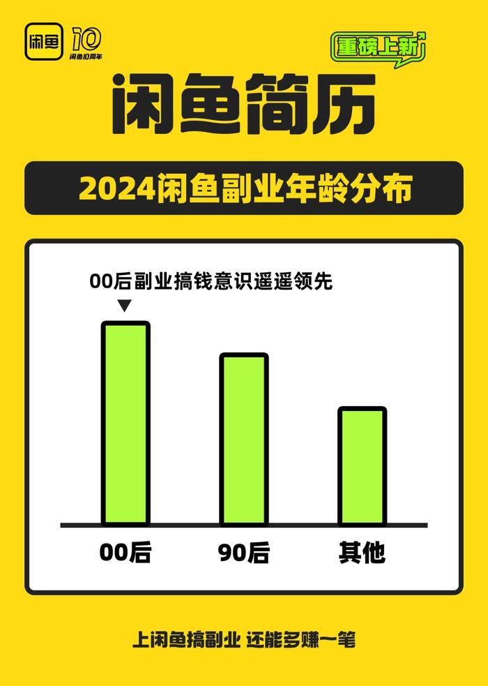 副业的年轻人真能实现财富自由？开元棋牌副业还是“负业”？沉迷(图2)