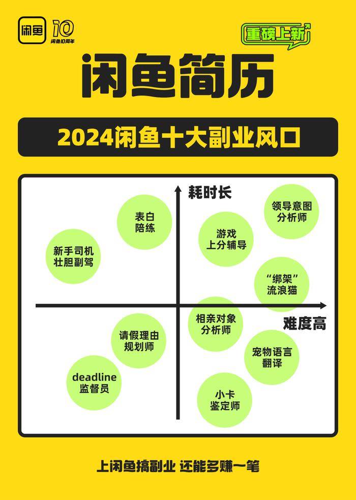 副业的年轻人真能实现财富自由？开元棋牌副业还是“负业”？沉迷(图4)
