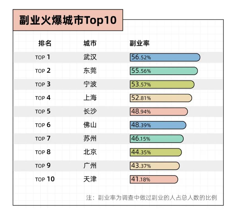 副业的年轻人真能实现财富自由？开元棋牌副业还是“负业”？沉迷(图7)