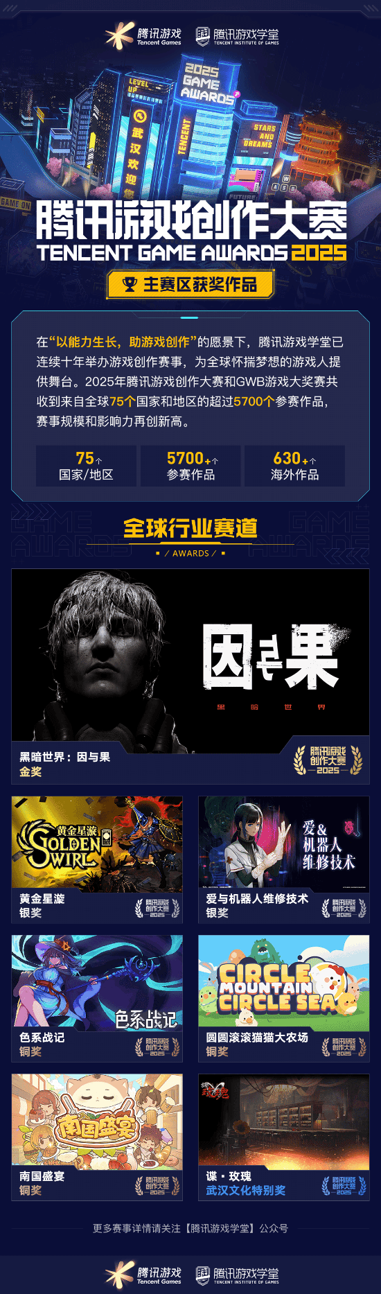 奖席位 2025腾讯游戏创作大赛获奖结果揭晓开元棋牌海内外5744个创意作品争夺85获(图7)