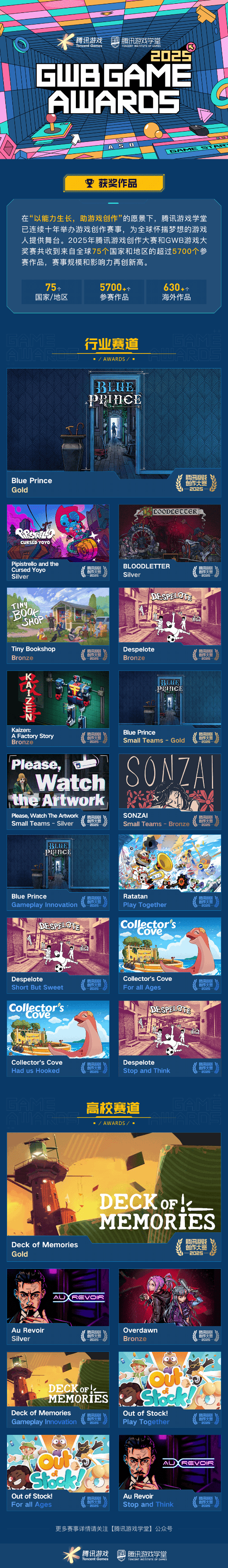 奖席位 2025腾讯游戏创作大赛获奖结果揭晓开元棋牌海内外5744个创意作品争夺85获(图5)