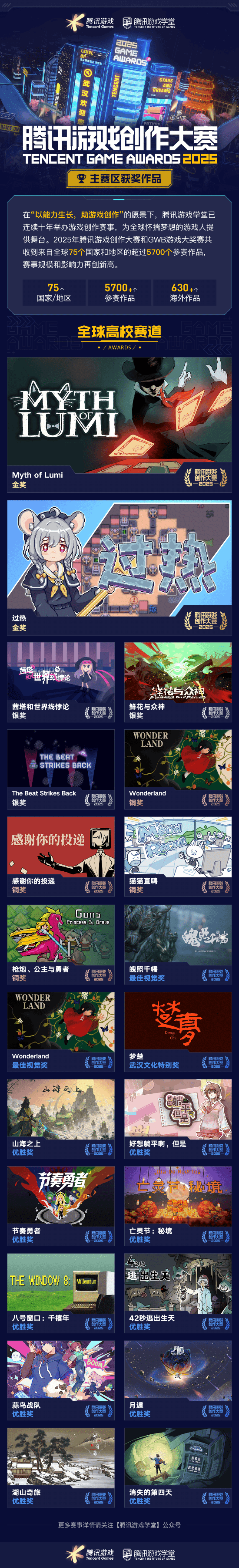 奖席位 2025腾讯游戏创作大赛获奖结果揭晓开元棋牌海内外5744个创意作品争夺85获(图10)