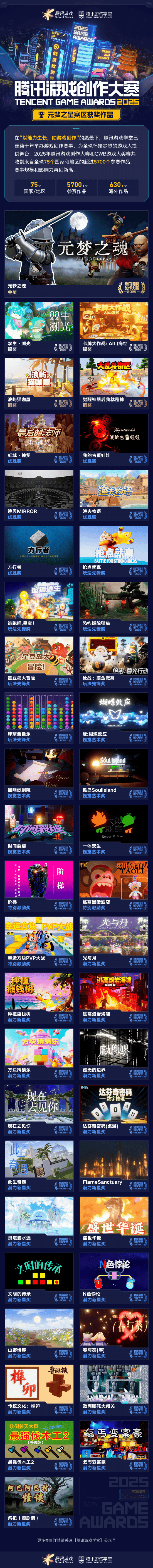 奖席位 2025腾讯游戏创作大赛获奖结果揭晓开元棋牌海内外5744个创意作品争夺85获(图9)